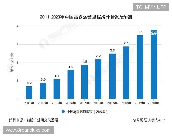 欧亿体育投注未来发展趋势与行业地位预测投资前景深入探讨
