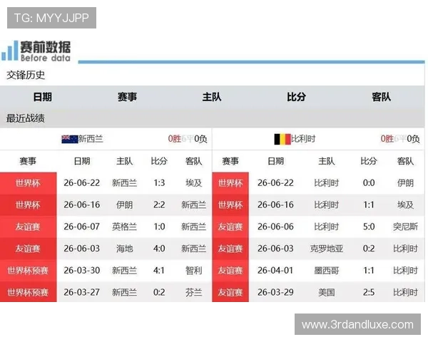 2026年世界杯新西兰比利时比赛中同分情况的晋级规则及裁判判罚标准详尽介绍